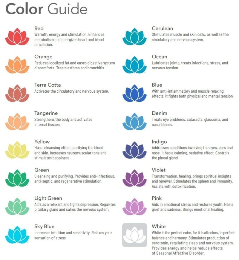 Infrared Sauna Services Chino, CA Bronzed Beauty Bar